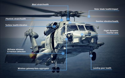 ROTORCRAFT无线健康监测